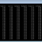 CentOS sar