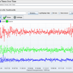 Documentation JMeter Plugins