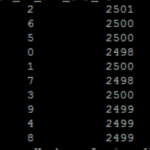 How To Get Kafka Lag Using Java Stack Overflow