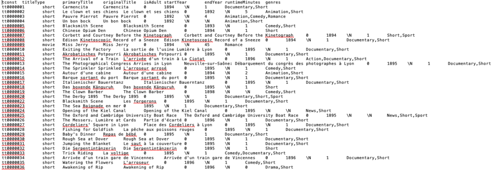 I Try To Read Gz File Into R But Got An Error Message Line 1 Did Not 