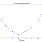 Python Matplotlib X labels For Logarithmic Graph Stack Overflow