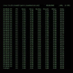 Top 5 Linux Performance Commands For System Administrators