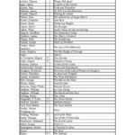 100 Books To Read Before College Free Download As Word Doc doc