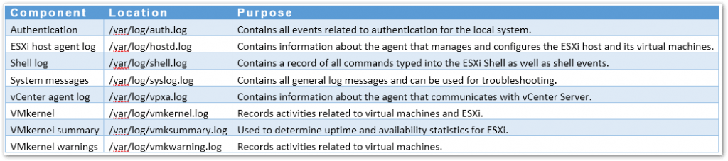 A Newbie s Guide To ESXi And VM Log Files