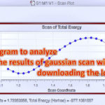 A Program To Analyze The Results Of Gaussian Scan Without Downloading
