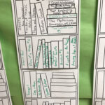 All The Feels Creating A Classroom Community Of Readers By Rachel