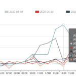 AWR TOP Event Log File Sequential Read