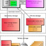 Caribbean Secondary Education Certificate Information Technology