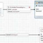 Distributing Data Read From GetMongo In A Nifi Cluster Stack Overflow