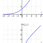 File Gaussian Logarithm svg Wikipedia