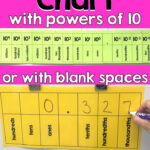 Large Place Value Chart With Powers Of 10 Or Blanks Place Value Chart