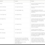 Most Important VMware Log Files 4sysops