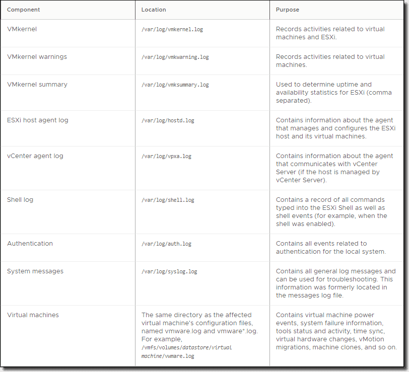 Most Important VMware Log Files 4sysops