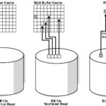Oracle Database Db File Sequential Read Wait Event