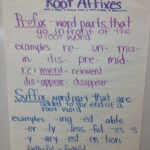 Root Affixes Vocabulary Word Walls Grammar Anchor Charts Anchor Charts