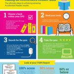 Student Guide To Accelerated Reader Accelerated Reader Accelerated
