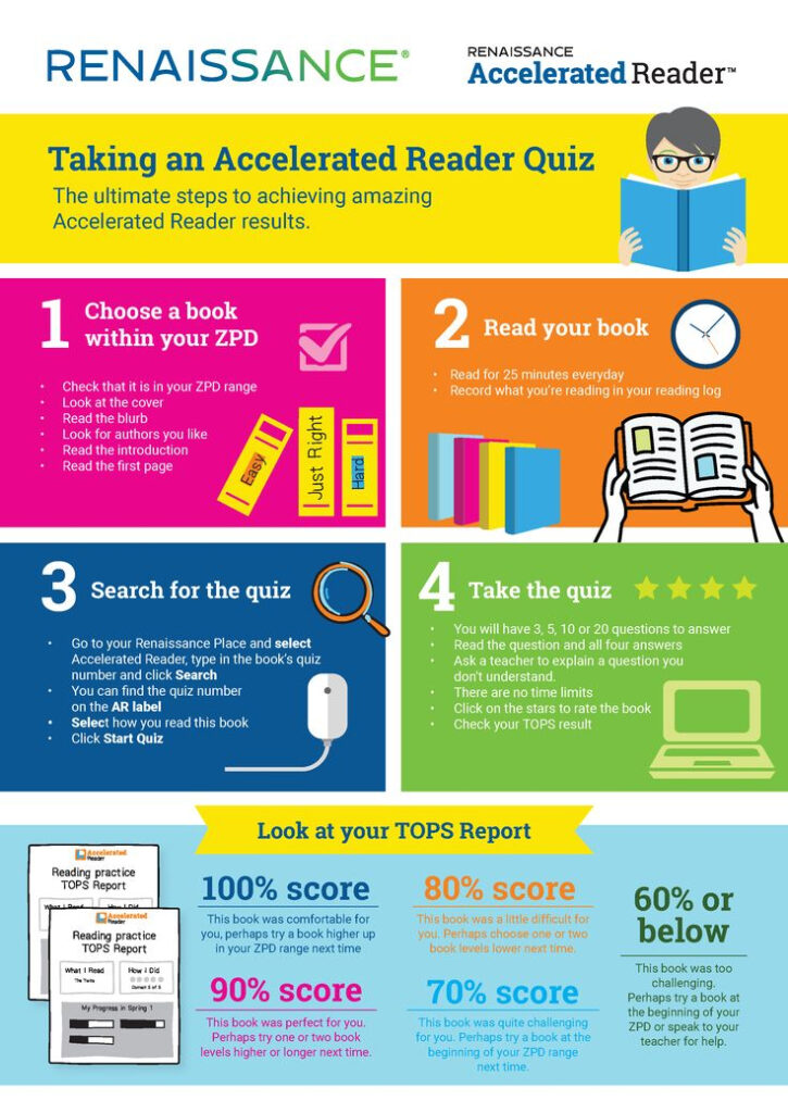 Student Guide To Accelerated Reader Accelerated Reader Accelerated 