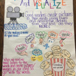 Visualizing Visualizing Anchor Chart Visualize Reading Reading