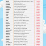 Children In TX FL LA PA And GA Logged The Most Reading Minutes In