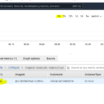 Custom Cloud Watch Metrics For AWS EC2 Instance Eternal Blog