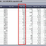 Db File Sequential Read Oracle Documentation