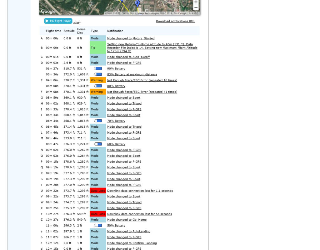 DJI Not Responsible For Their Product read Pls DJI FORUM