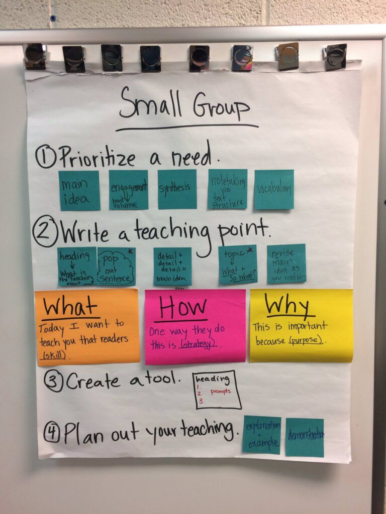 Small Group Writing Instruction Reading Workshop Small Groups