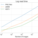 Three Ways Of Storing And Accessing Lots Of Images In Python Real Python