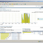 Tuning An Oracle 11g Data Warehouse Using The DBConsole Advisors