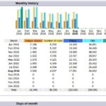 6 Best Web Log Analysis Software Free Download For Windows Mac