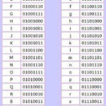 Binary Code computer I Know How To Read Binary Numerically But This