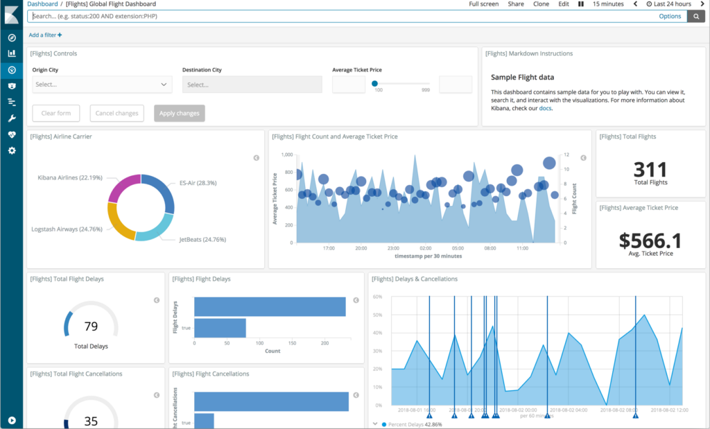 Centralize Log Files With Logstash And Search Using Kibana Web3us LLC