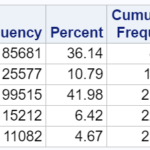 How To Read Multiple Text Files In SAS The SAS Dummy