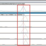 Log File Sync DATA ON AIR
