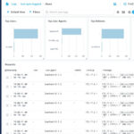 NGINX Logging Configuration How To View And Analyze Access And Error
