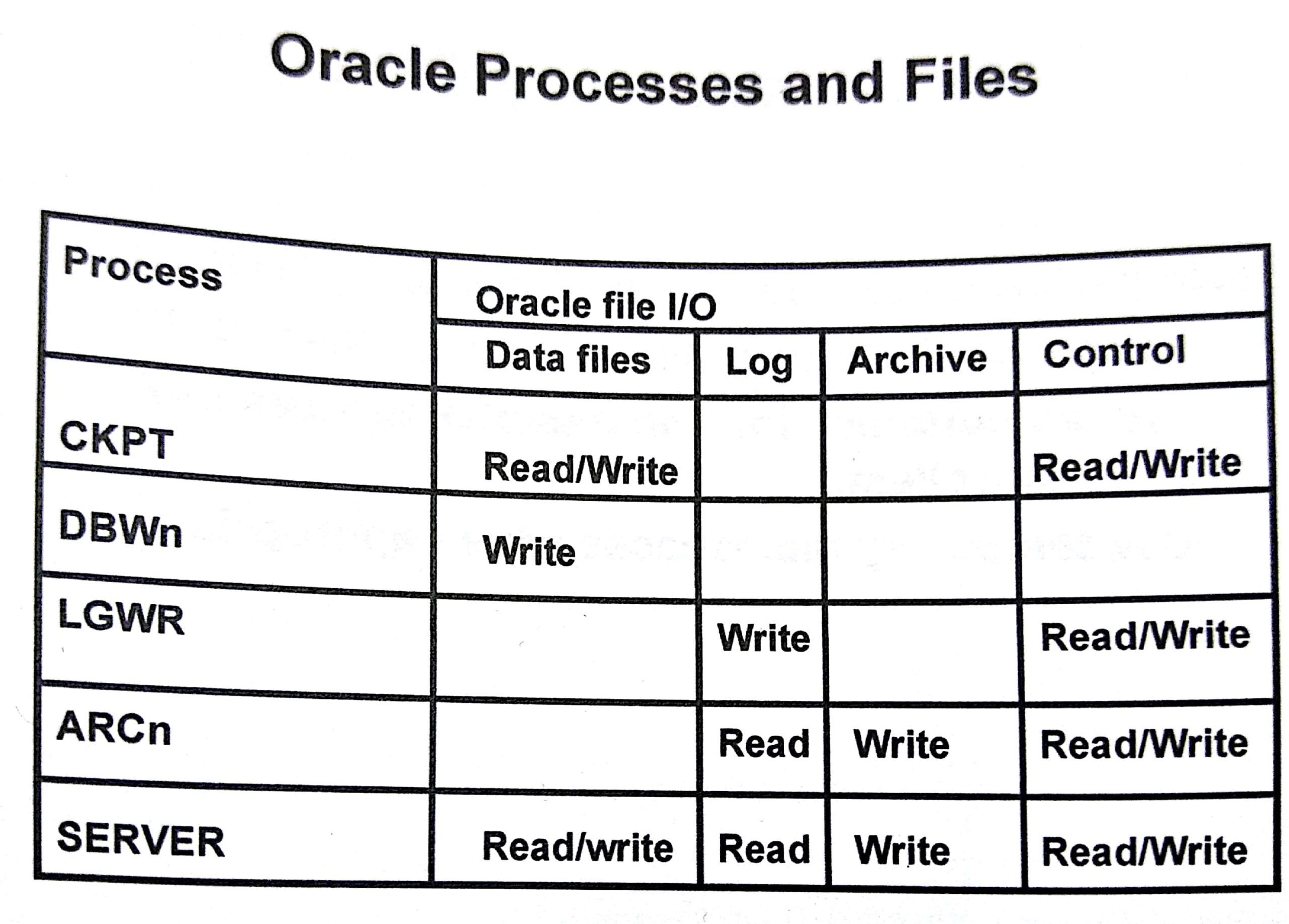 Oracle Fnd File To Read Log File 2022 Reading Log Printable Oracle Fnd file To Read Log File 2022 Reading Log Printable