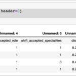 Pandas Read Excel File Skip Rows Sandra Roger s Reading Worksheets