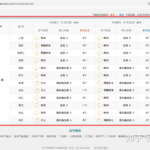 Python pandas read html