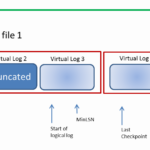 Reading The SQL Server Transaction Log SQL Shack Articles About