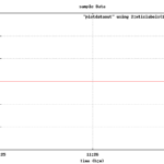 Shell Script Extracting Data From A Log File And Plotting It Using