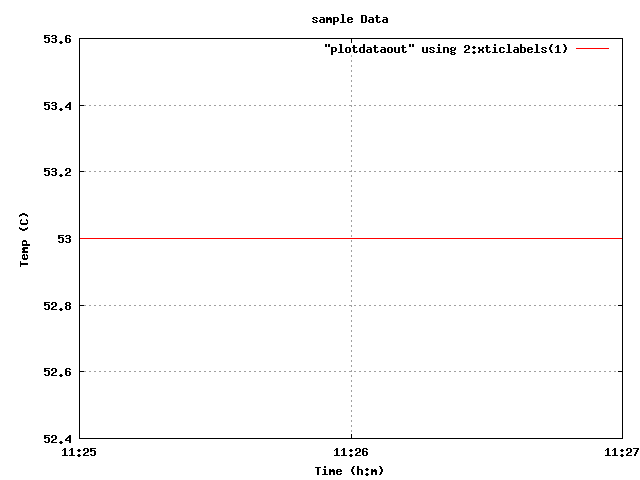 Shell Script Extracting Data From A Log File And Plotting It Using Shell Script Extracting Data From A Log File And Plotting It Using
